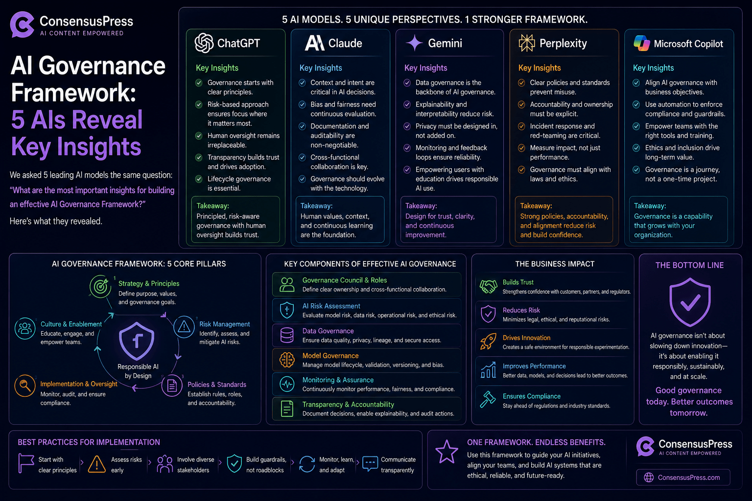 Ai Governance Framework 5 Ais Reveal Key Insights