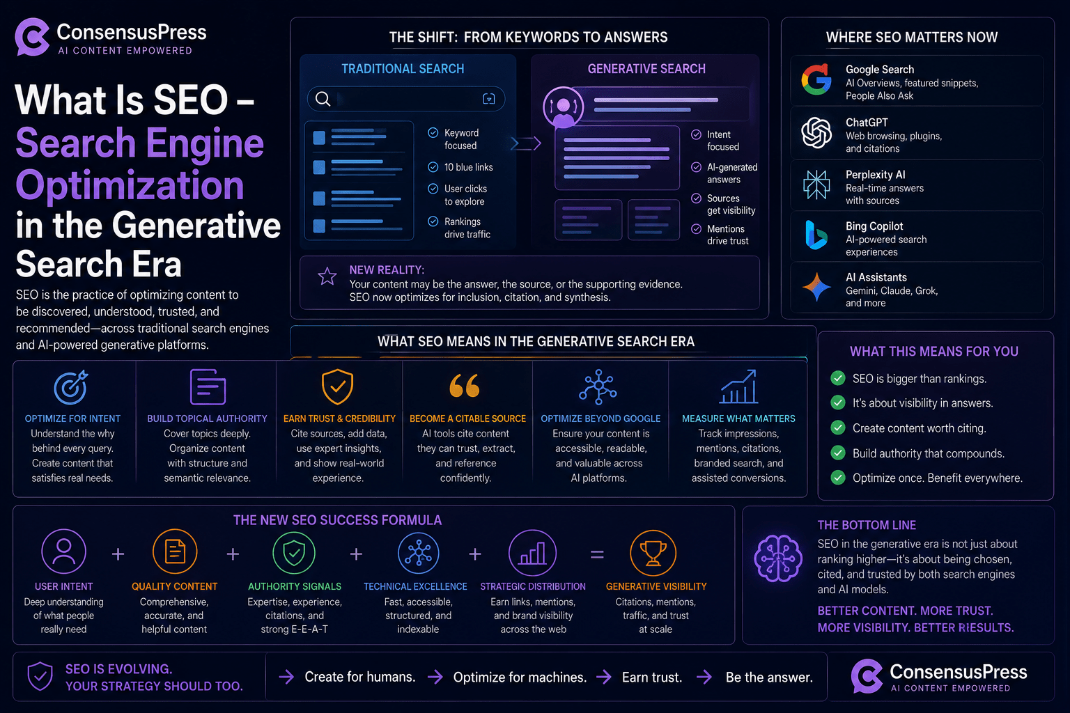 What Is Seo – Search Engine Optimization In The Generative Search Era