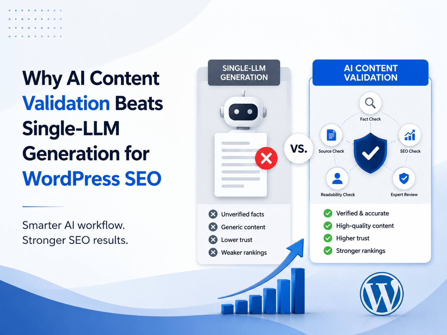 Why Ai Content Validation Beats Single-Llm Generation For Wordpress Seo