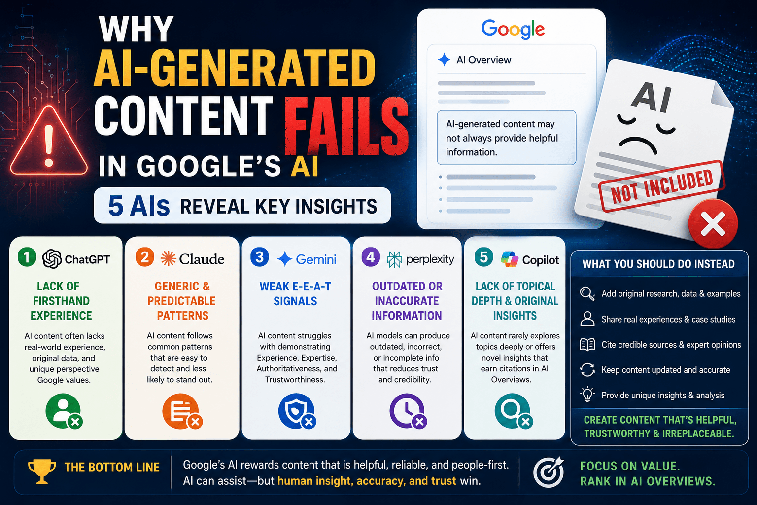 Why Ai-Generated Content Fails In Google’s Ai 5 Ais Reveal Key Insights